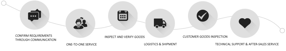 PROCUREMENT PROCESS